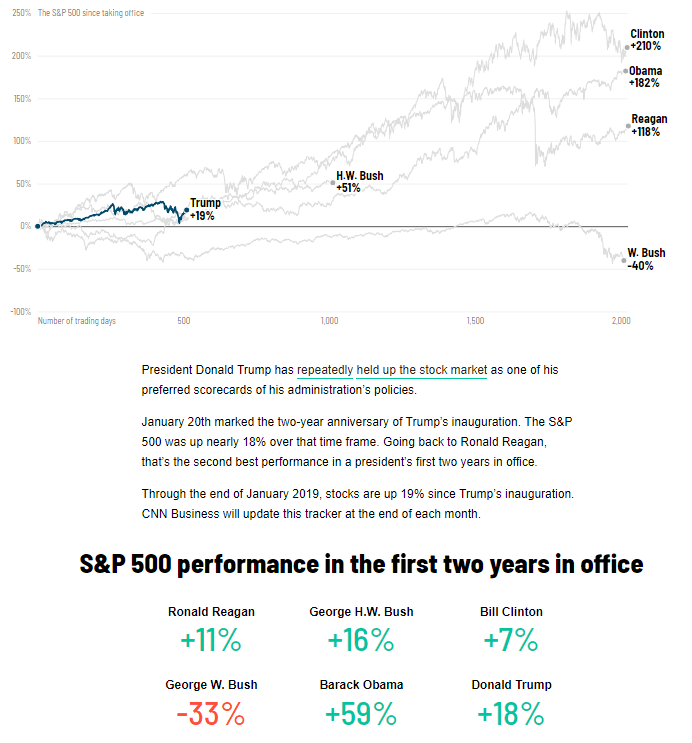 Trump Economy, Trump Lies